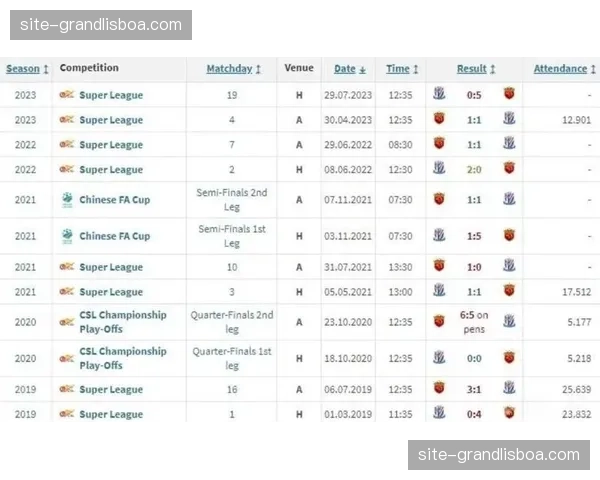 上海海港四名主力先后伤退 阵容不整影响德比战结果